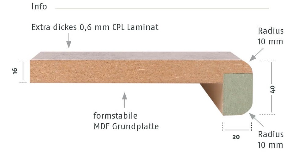 MDF Fensterbank mit Tropfkante